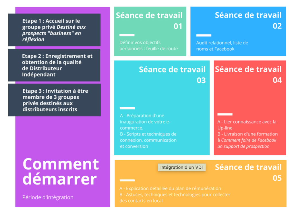 Un exemple de parcours d'intégration à communiquer à vos futurs filleuls