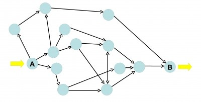 graphe