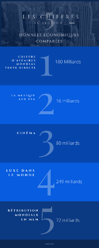 Un encadrement légal strict pour protéger les distributeurs.
