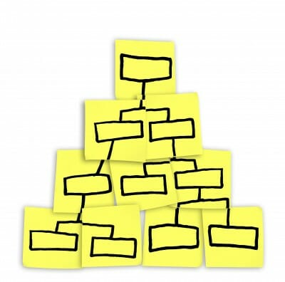 L'entreprise classique : une pyramide où chaque étage commande celui du dessous.