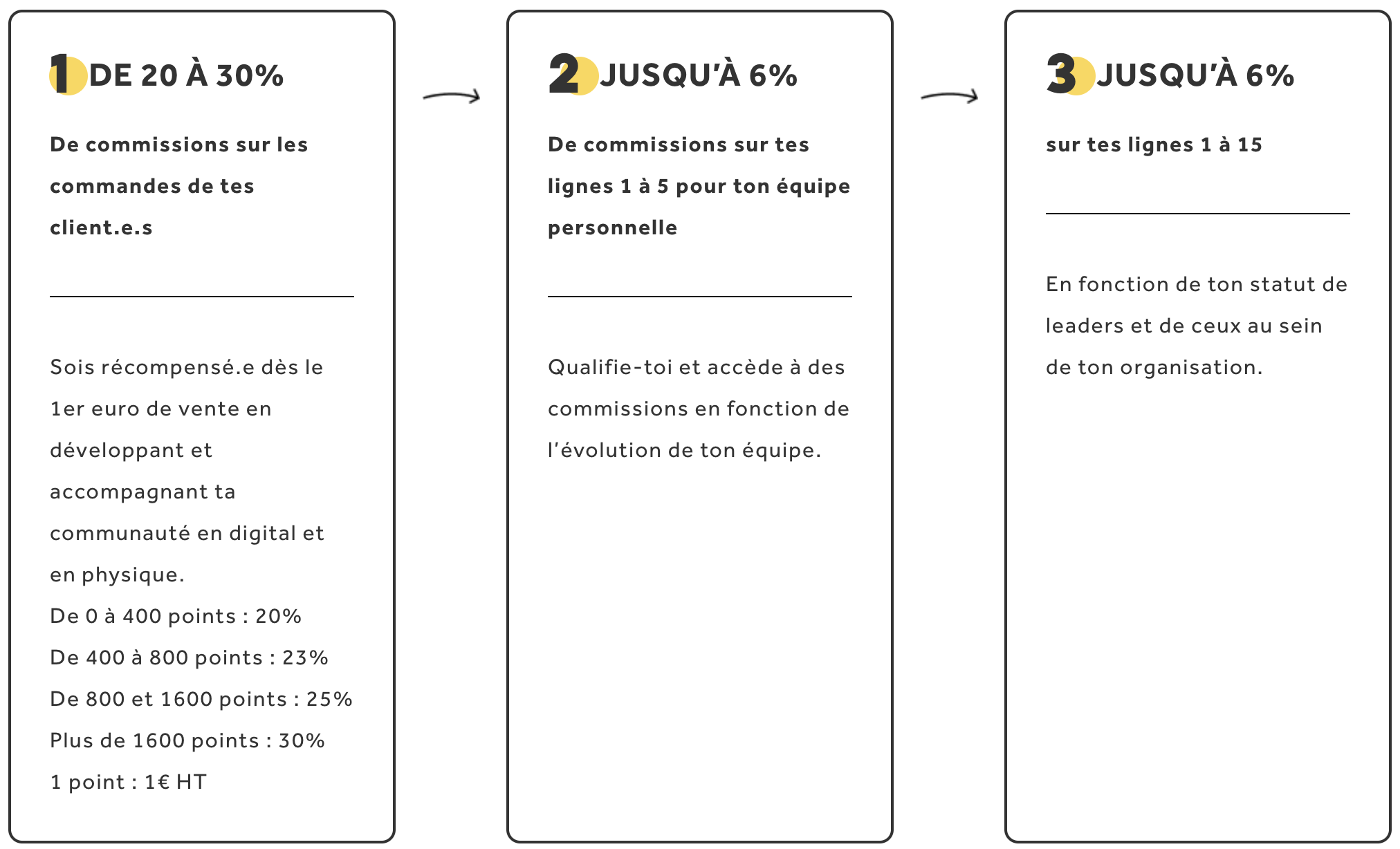 Jolimoi rémunération