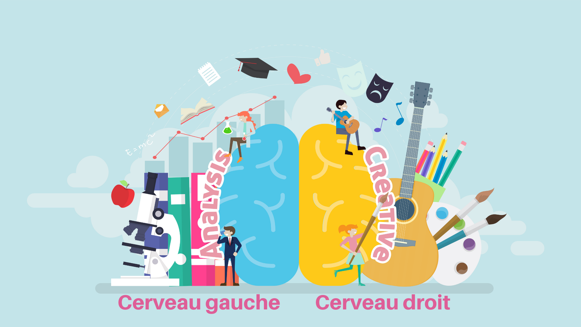 Cerveau gauche