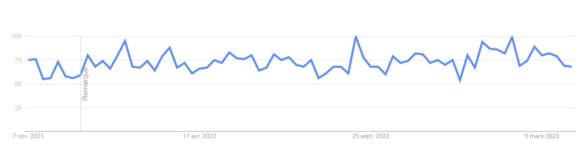 Google trend forever living products