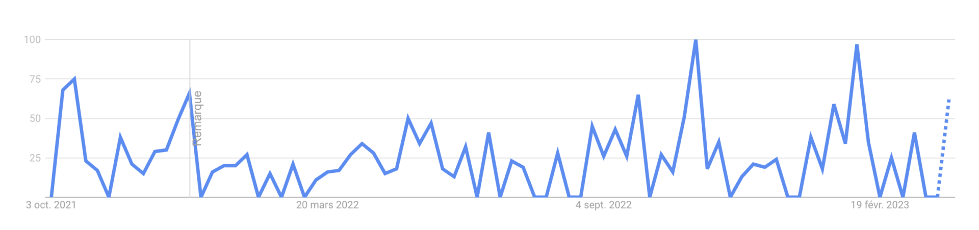 google trend mary kay