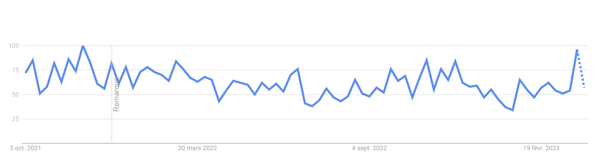 google trend younique